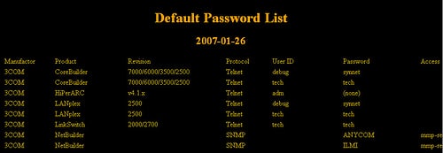 Router/Switch Default Password List Updated