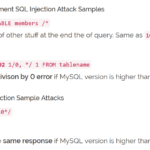 Comprehensive SQL Injection Cheat Sheet