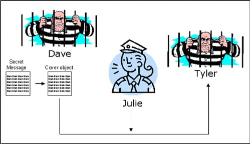 StegExpose – Steganalysis Tool For Detecting Steganography In Images