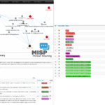 MISP - Malware Information Sharing Platform