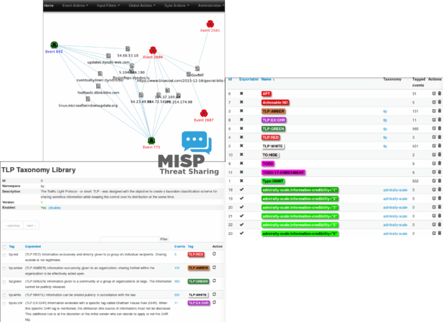 MISP - Malware Information Sharing Platform