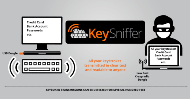 In 2016 Your Wireless Keyboard Security Still SUCKS - KeySniffer