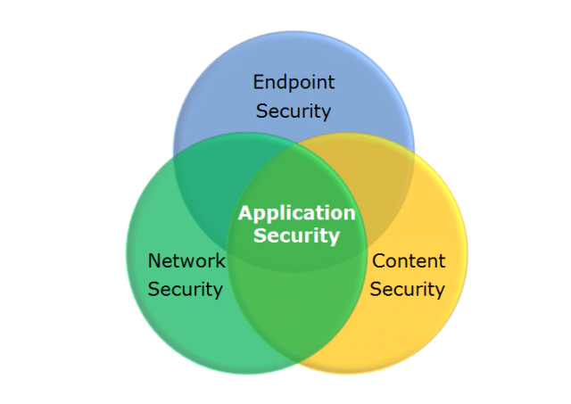 In the world of web application security systems, there exists a myriad of systems to protect public-facing services in any number of ways.