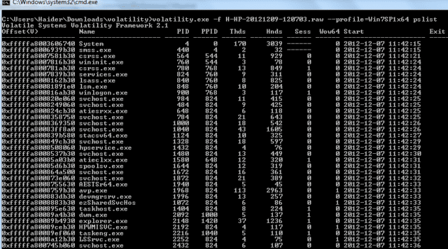 Volatility Framework - Advanced Memory Forensics Framework