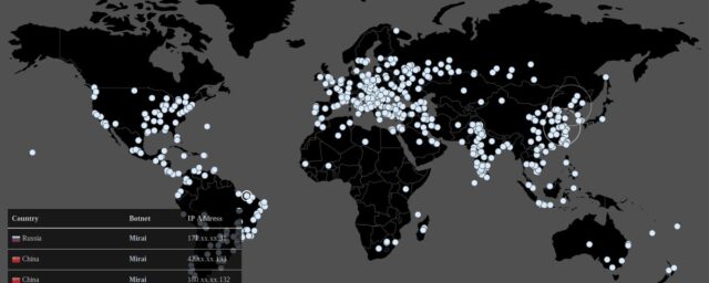 Mirai Source Code for DDoS Malware Bonet Leaked