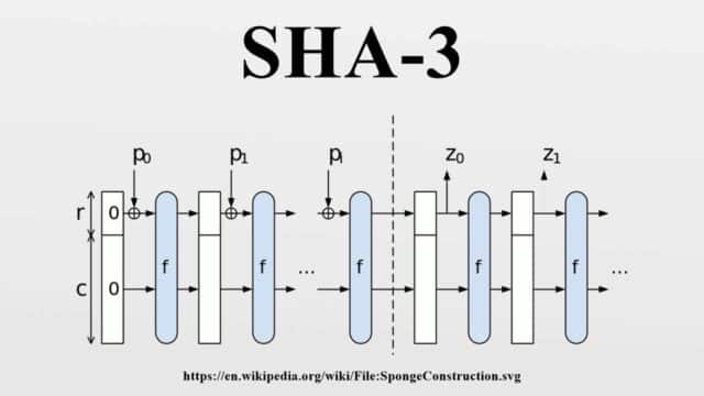 SHA-256 and SHA3-256 Are Safe For the Foreseeable Future