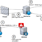 DBShield - Go Based Database Firewall