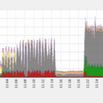 Ending The Year With A 650Gbps DDoS Attack