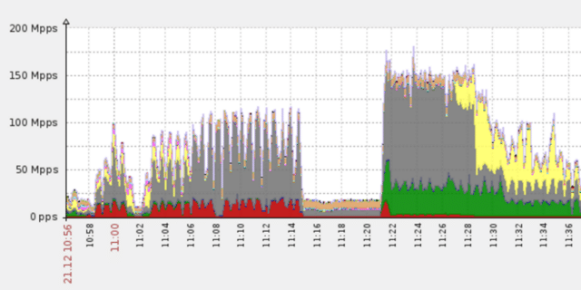 Ending The Year With A 650Gbps DDoS Attack