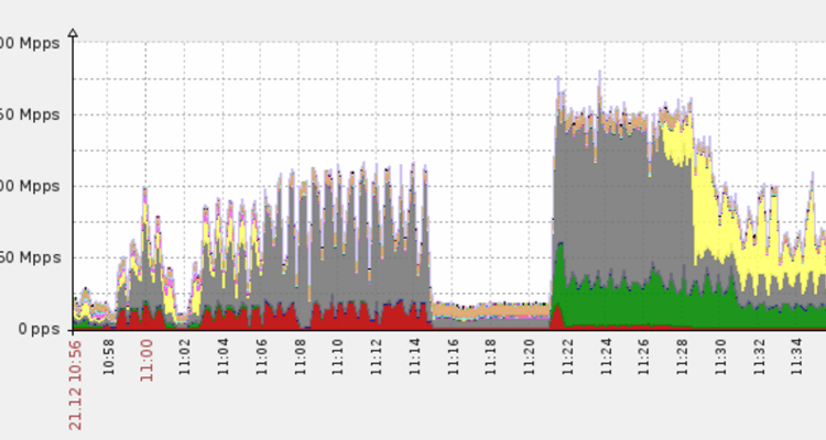Ending The Year With A 650Gbps DDoS Attack