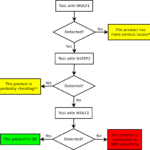 sheep-wolf - Exploit MD5 Collisions For Malware Detection