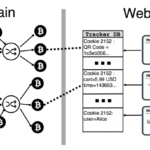 Bitcoin Anonymity Compromised By Most Vendors