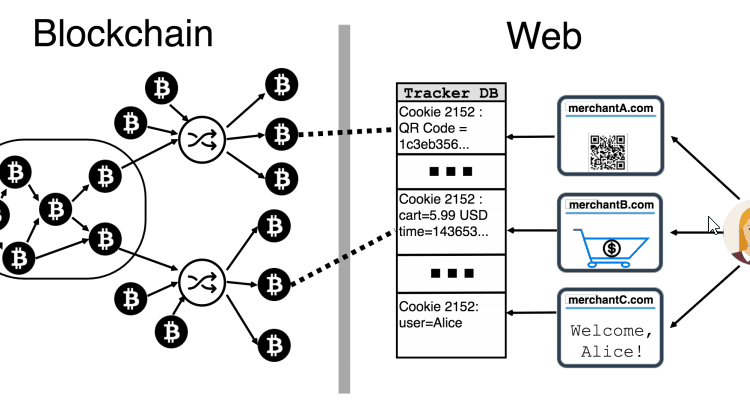 Bitcoin Anonymity Compromised By Most Vendors