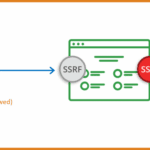 What You Need To Know About SSRF - Server Side Request Forgery