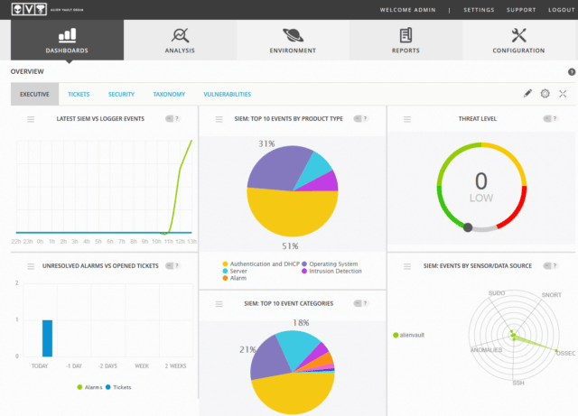 OSSIM Download - Open Source SIEM Tools & Software