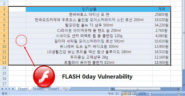 0-Day Flash Vulnerability Exploited In The Wild