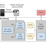 BootStomp - Find Bootloader Vulnerabilities