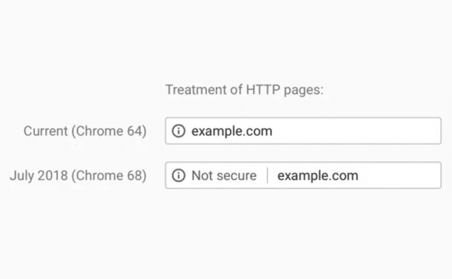 Google Chrome Marking ALL Non-HTTPS Sites Insecure July 2018