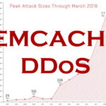 Memcached DDoS Attacks Will Be BIG In 2018