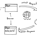 HTTP Security Considerations - An Introduction To HTTP Basics