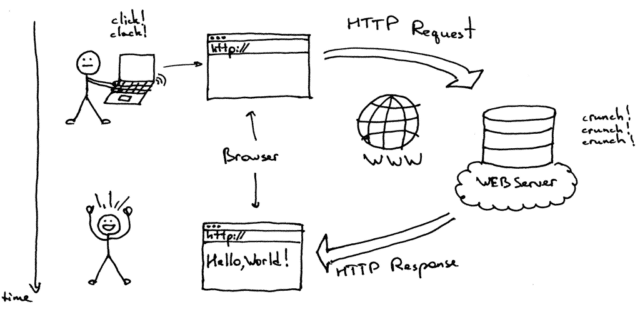 HTTP Security Considerations - An Introduction To HTTP Basics