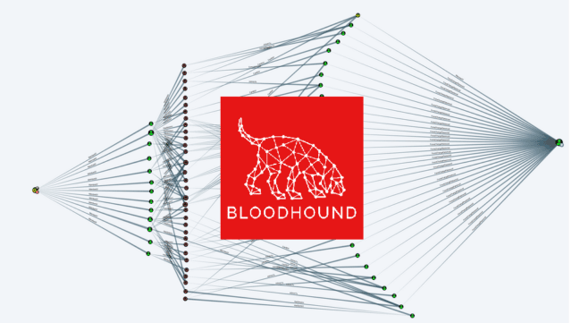 BloodHound - Hacking Active Directory Trust Relationships