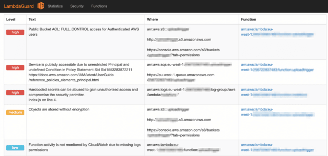 LambdaGuard -  AWS Lambda Serverless Security Scanner