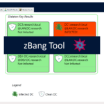 zBang - Privileged Account Threat Detection Tool
