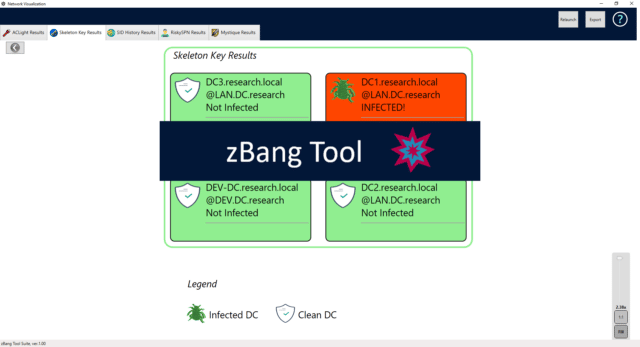 zBang -  Privileged Account Threat Detection Tool