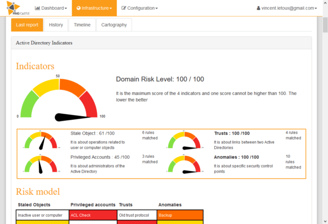 Pingcastle - Active Directory Security Assessment Tool