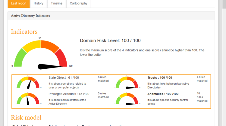 Pingcastle - Active Directory Security Assessment Tool