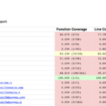 Fuzzilli - JavaScript Engine Fuzzing Library