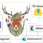 HELK - Open Source Threat Hunting Platform