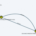 Aclpwn.Py - Exploit ACL Based Privilege Escalation Paths in Active Directory