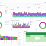 Wazuh – Open Source Security Platform for Threat Detection, Visibility & Compliance