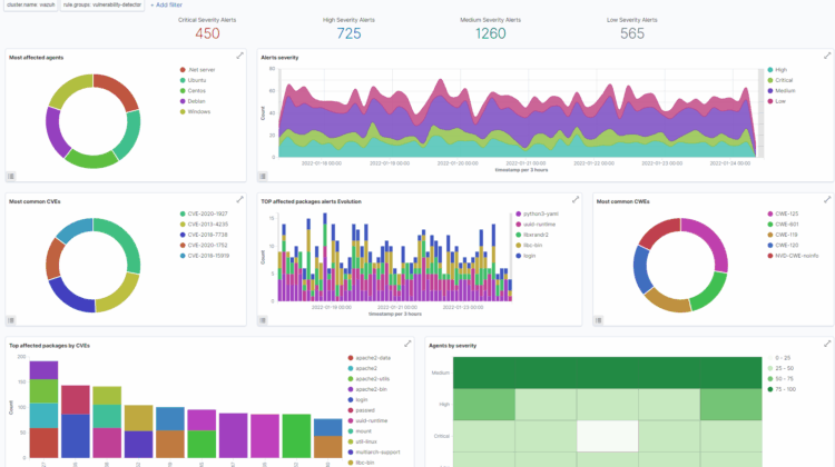 Wazuh – Open Source Security Platform for Threat Detection, Visibility & Compliance