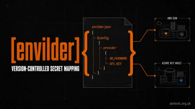 [envilder] — Version-Controlled Secret Mapping, showing envilder.json fields $config, provider, DB_PASSWORD and API_KEY routed to AWS SSM and Azure Key Vault.
