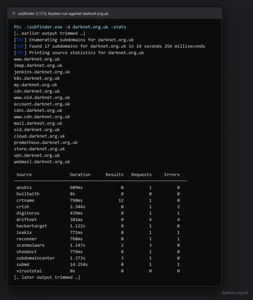 subfinder 2.17.0 keyless run against darknet.org.uk: 17 subdomains found in 14 seconds, with a source table showing crtname 12 results, subdomaincenter 3 and scanmalware 2